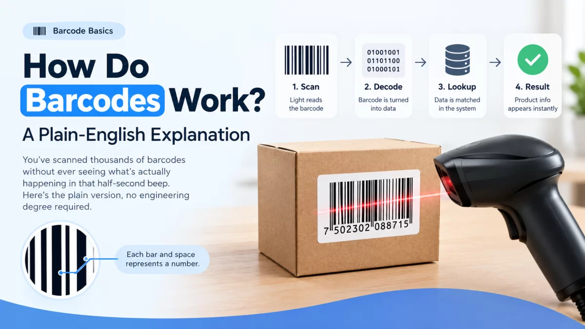 How Do Barcodes Work? A Plain-English Explanation - gs1upc.shop