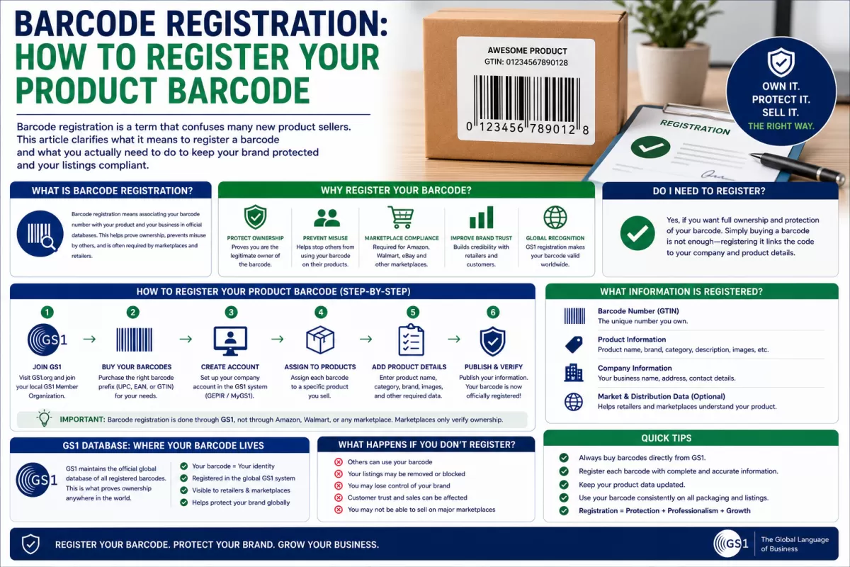 Barcode Registration: How to Register Your Product Barcode - gs1upc.shop