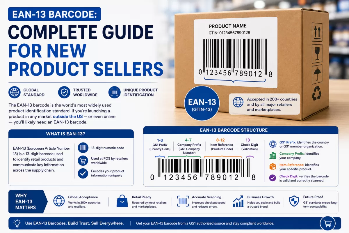 EAN-13 Barcode: Complete Guide for New Product Sellers - gs1upc.shop