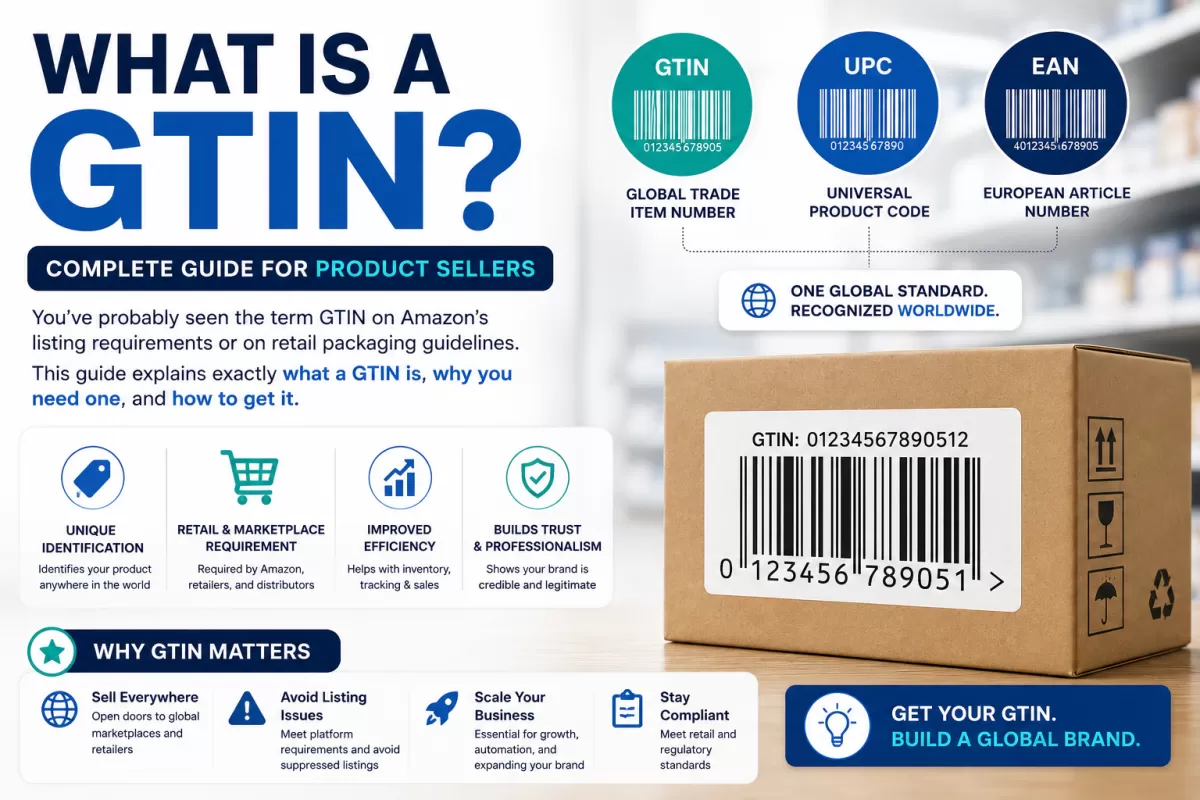 What is a GTIN? Complete Guide for Product Sellers - gs1upc.shop
