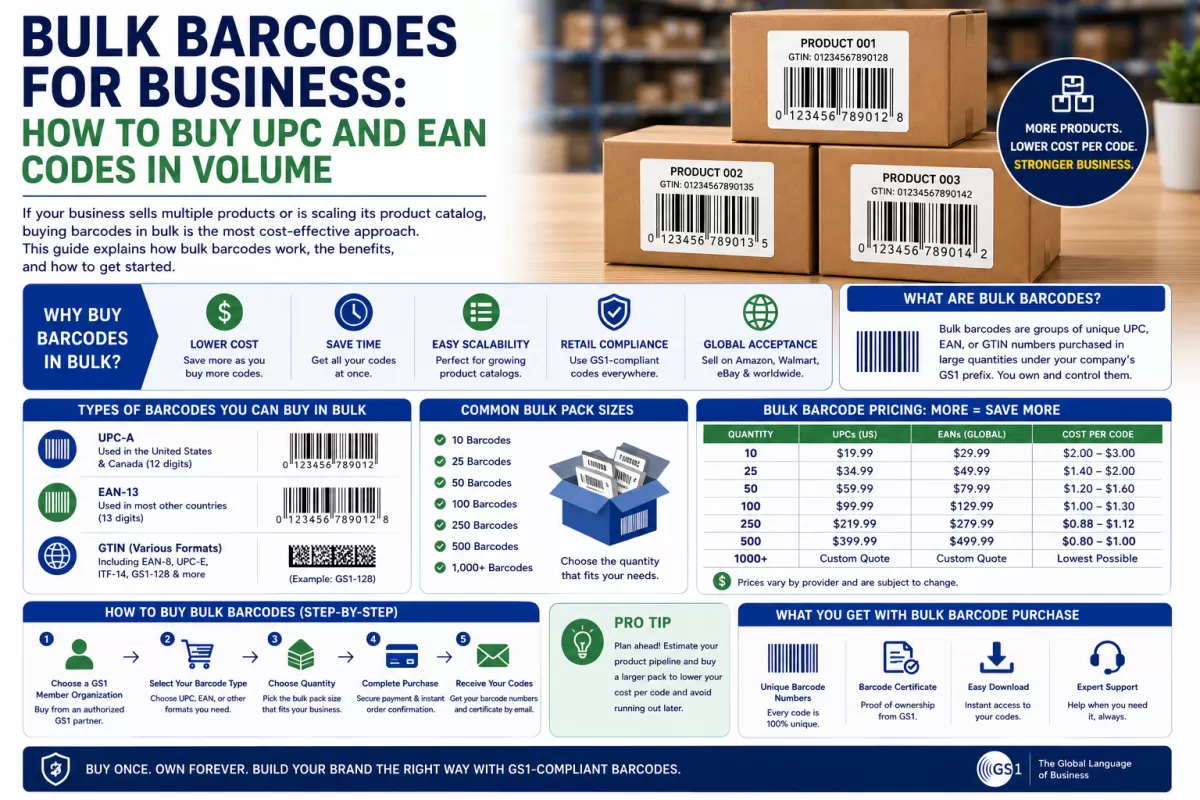 Bulk Barcodes for Business: How to Buy UPC and EAN Codes in Volume - gs1upc.shop